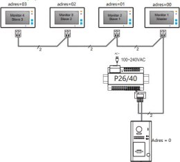 Wideodomofon 2-rodzinny VIDOS DUO 2 x M1021W-2 / S1102A