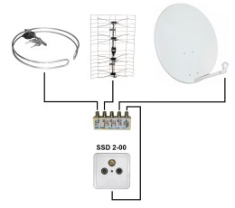 GNIAZDO SSD2-00 RTV/SAT KONCOWE